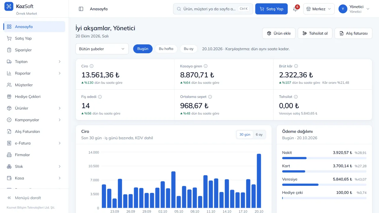 KozSoft Anasayfa: günün cirosu, fiş adedi ve brüt kâr, dünle karşılaştırmalı